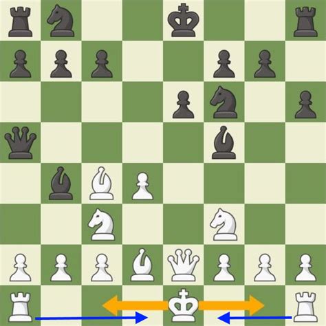 The Two Distinct Castling Styles. Kingside Castling: the rook jumps to the square next to the king on the left side of the board while the king advances two squares in the direction of the rook on the right side. O-O is the notation used for kingside casting. Queenside Castling: the rook jumps to the square next to the king on the opposite side of …
